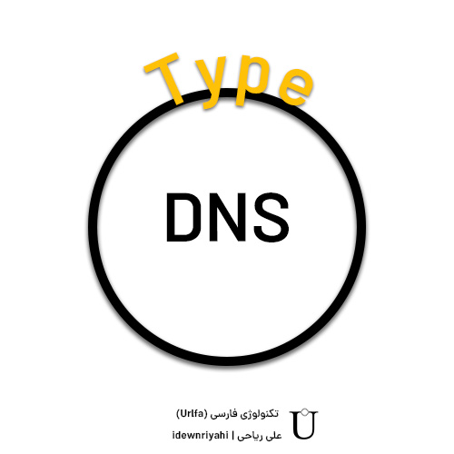انواع بررسی کننده‌های (Types of DNS Checkers) به همراه برترین ابزارهای DNS